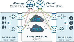Circuitos e VPNs L2/L3